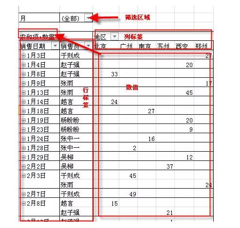 它是excel中最有用的功能,没有之一。数据透视表入门教程(1~14) - 1号优惠分享网 · 51福利网 它是excel中最有用的功能,没有之一。数据透视表入门教程(1~14) - 1号优惠分享网 · 51福利网