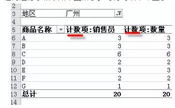 它是excel中最有用的功能,没有之一。数据透视表入门教程(1~14) - 1号优惠分享网 · 51福利网 它是excel中最有用的功能,没有之一。数据透视表入门教程(1~14) - 1号优惠分享网 · 51福利网