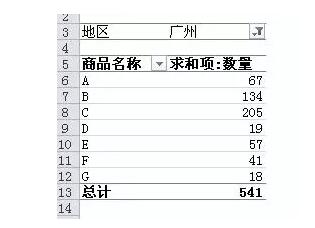 它是excel中最有用的功能,没有之一。数据透视表入门教程(1~14) - 1号优惠分享网 · 51福利网 它是excel中最有用的功能,没有之一。数据透视表入门教程(1~14) - 1号优惠分享网 · 51福利网