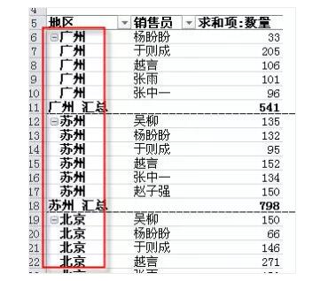 它是excel中最有用的功能,没有之一。数据透视表入门教程(1~14) - 1号优惠分享网 · 51福利网 它是excel中最有用的功能,没有之一。数据透视表入门教程(1~14) - 1号优惠分享网 · 51福利网