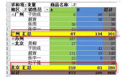 它是excel中最有用的功能，没有之一。数据透视表入门教程（1~14） - 1号优惠分享网 · 51福利网