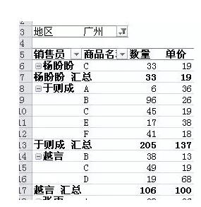 它是excel中最有用的功能,没有之一。数据透视表入门教程(1~14) - 1号优惠分享网 · 51福利网 它是excel中最有用的功能,没有之一。数据透视表入门教程(1~14) - 1号优惠分享网 · 51福利网