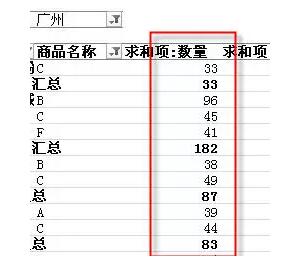 它是excel中最有用的功能,没有之一。数据透视表入门教程(1~14) - 1号优惠分享网 · 51福利网 它是excel中最有用的功能,没有之一。数据透视表入门教程(1~14) - 1号优惠分享网 · 51福利网