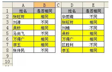 你必须学会处理的12个excel难题,不看后悔! - 1号优惠分享网 · 51福利网 你必须学会处理的12个excel难题,不看后悔! - 1号优惠分享网 · 51福利网