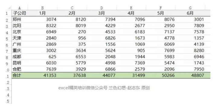 这个Excel 新技巧,将改变无数人的Excel表格! - 1号优惠分享网 · 51福利网 这个Excel 新技巧,将改变无数人的Excel表格! - 1号优惠分享网 · 51福利网