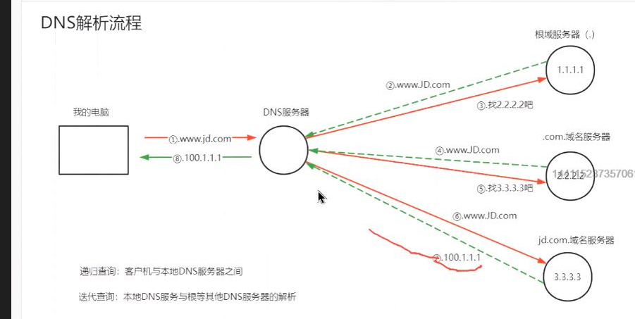 dns劫持听课笔记 - 1号优惠分享网 · 51福利网
