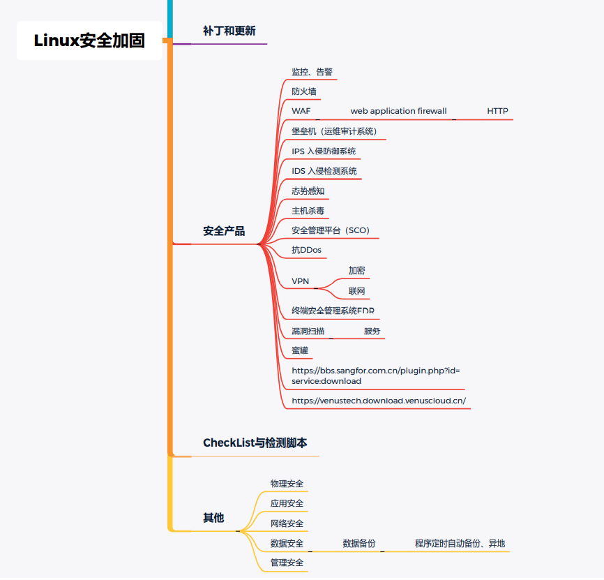 一次Linux安全实战训练营直播课笔记（三）：安全加固 - 1号优惠分享网 · 51福利网