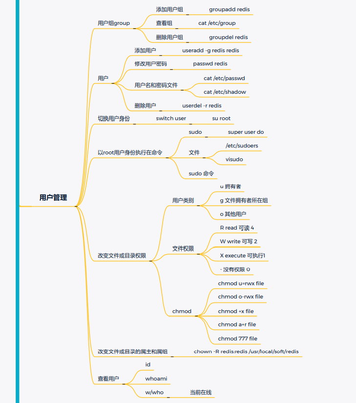 一次Linux安全实战训练营直播课笔记（一）Linux常用命令 - 1号优惠分享网 · 51福利网