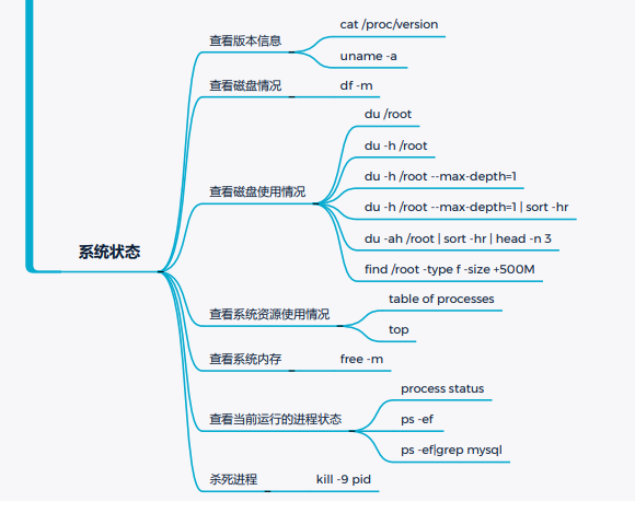 一次Linux安全实战训练营直播课笔记（一）Linux常用命令 - 1号优惠分享网 · 51福利网