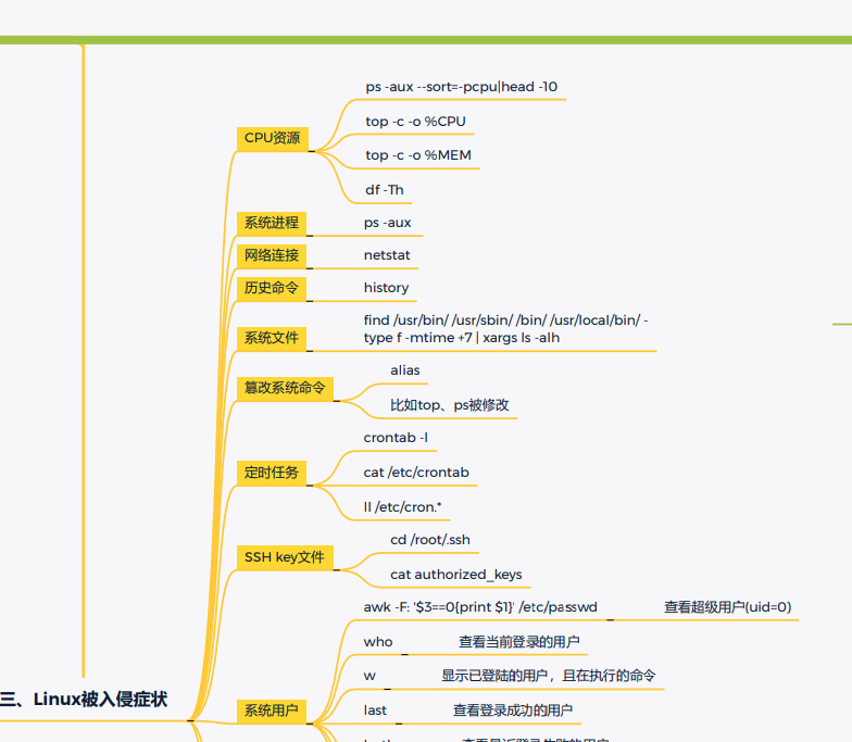 一次Linux安全实战训练营直播课笔记（二）应急响应 - 1号优惠分享网 · 51福利网