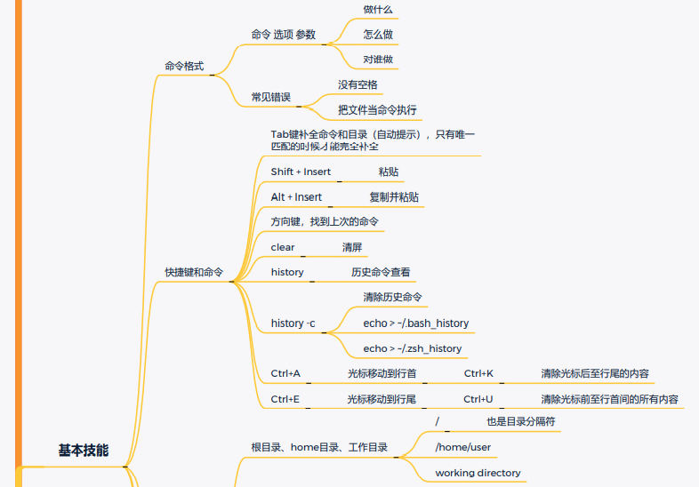 一次Linux安全实战训练营直播课笔记（一）Linux常用命令 - 1号优惠分享网 · 51福利网