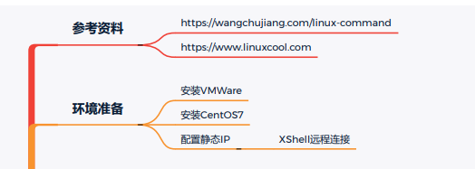 一次Linux安全实战训练营直播课笔记（一）Linux常用命令 - 1号优惠分享网 · 51福利网