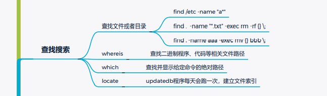 一次Linux安全实战训练营直播课笔记（一）Linux常用命令 - 1号优惠分享网 · 51福利网