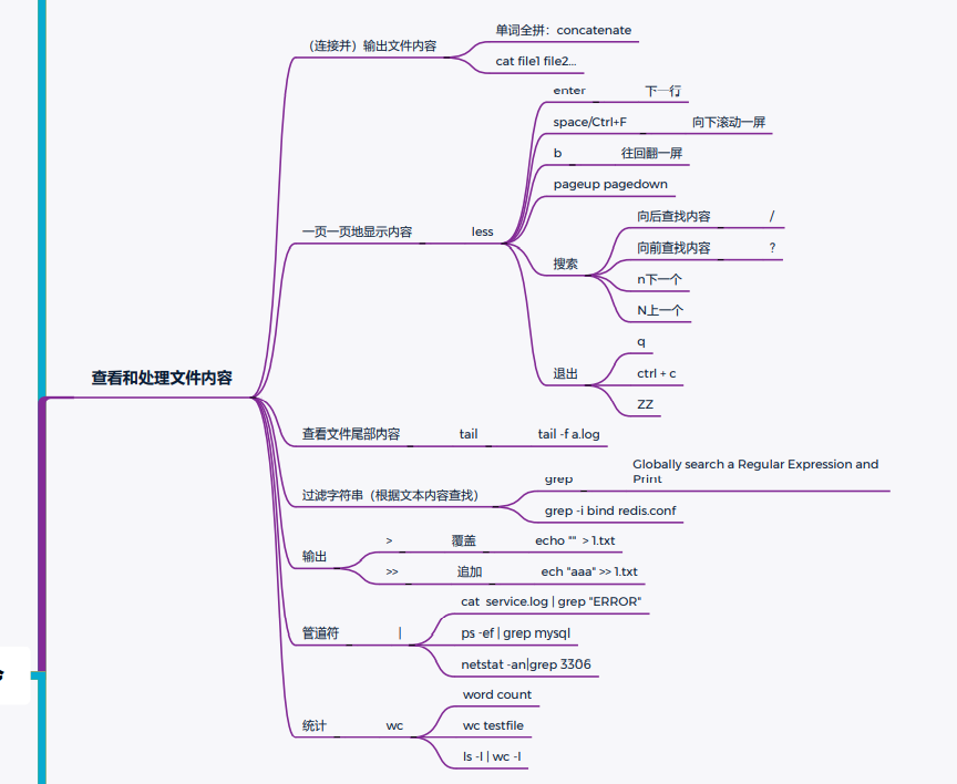 一次Linux安全实战训练营直播课笔记（一）Linux常用命令 - 1号优惠分享网 · 51福利网