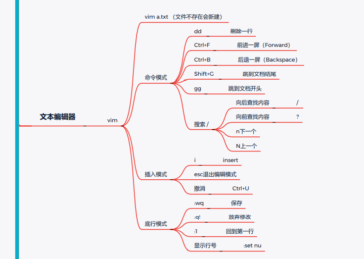 一次Linux安全实战训练营直播课笔记（一）Linux常用命令 - 1号优惠分享网 · 51福利网