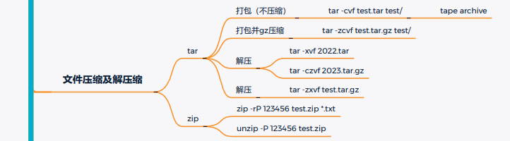 一次Linux安全实战训练营直播课笔记（一）Linux常用命令 - 1号优惠分享网 · 51福利网