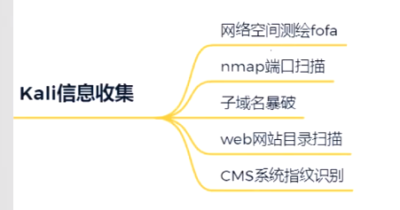 Kali渗透实战训练营（二）信息收集 - 1号优惠分享网 · 51福利网