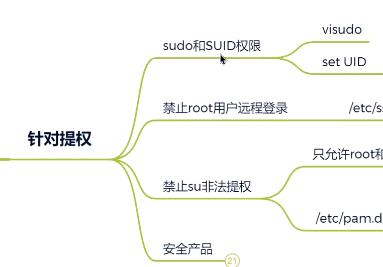一次Linux安全实战训练营直播课笔记（三）：安全加固 - 1号优惠分享网 · 51福利网