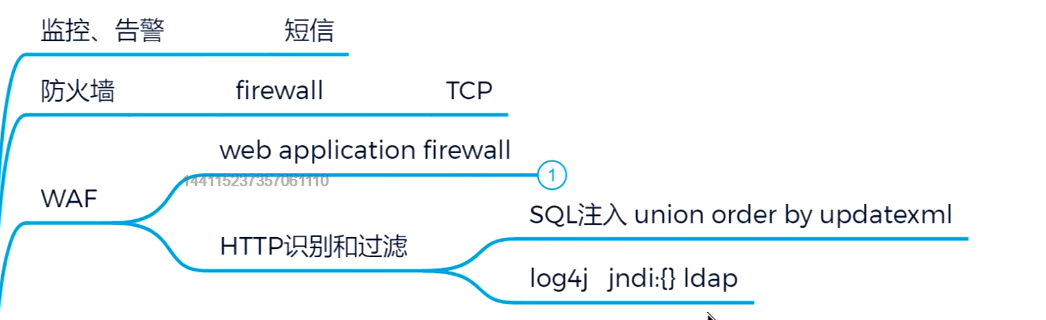 一次Linux安全实战训练营直播课笔记（三）：安全加固 - 1号优惠分享网 · 51福利网