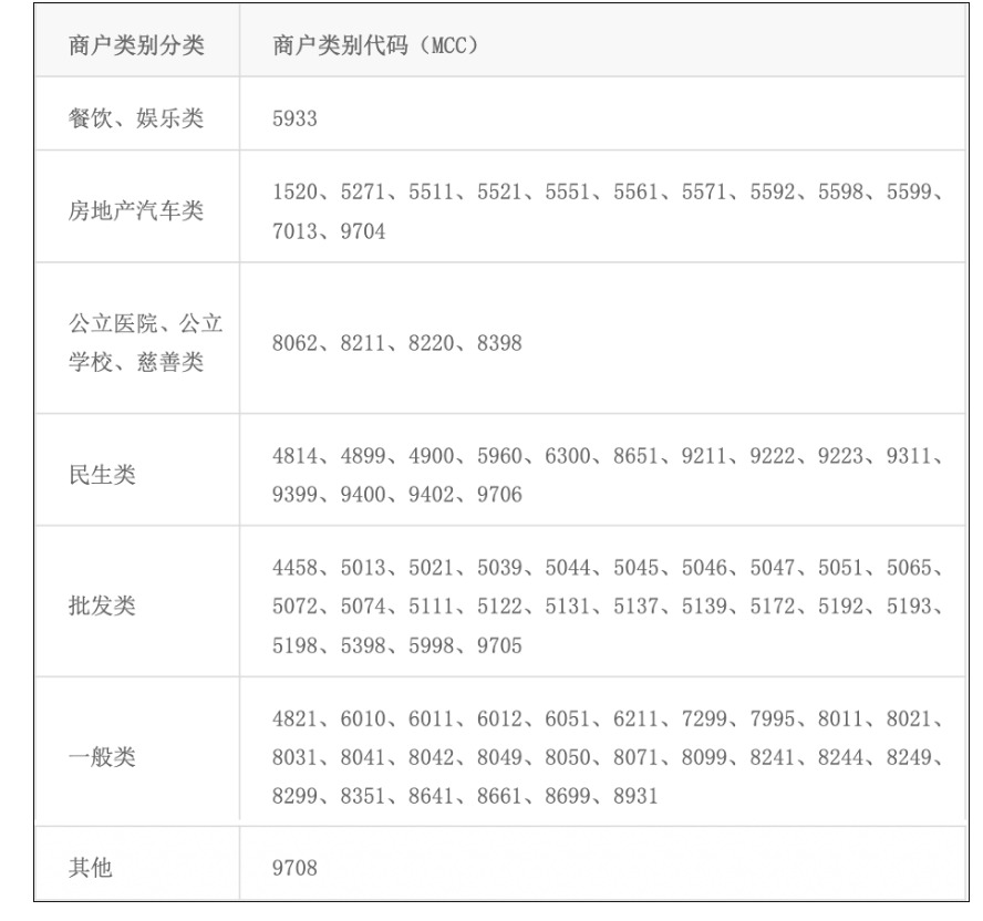广发信用卡更新不累计积分的商户名单+广发积分使用 - 1号优惠分享网 · 51福利网 广发信用卡更新不累计积分的商户名单+广发积分使用 - 1号优惠分享网 · 51福利网