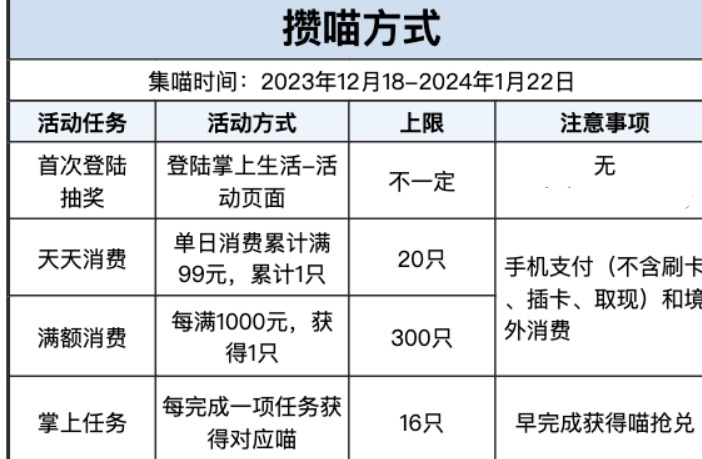 出炉了!招行年末重磅活动 - 1号优惠分享网 · 51福利网 出炉了!招行年末重磅活动 - 1号优惠分享网 · 51福利网